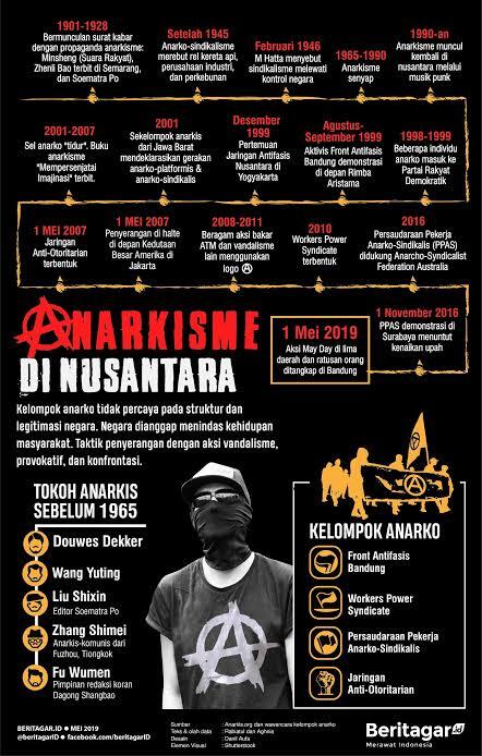 Anarkisme Bukan Komunisme? 