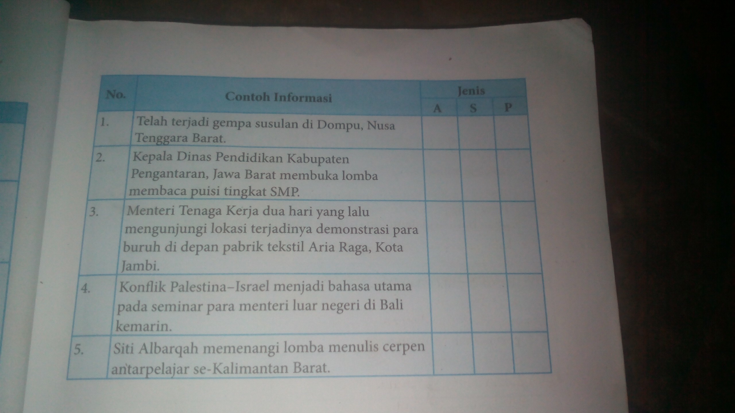 Hal-hal yg Merusak Bahasa di Nusantara
