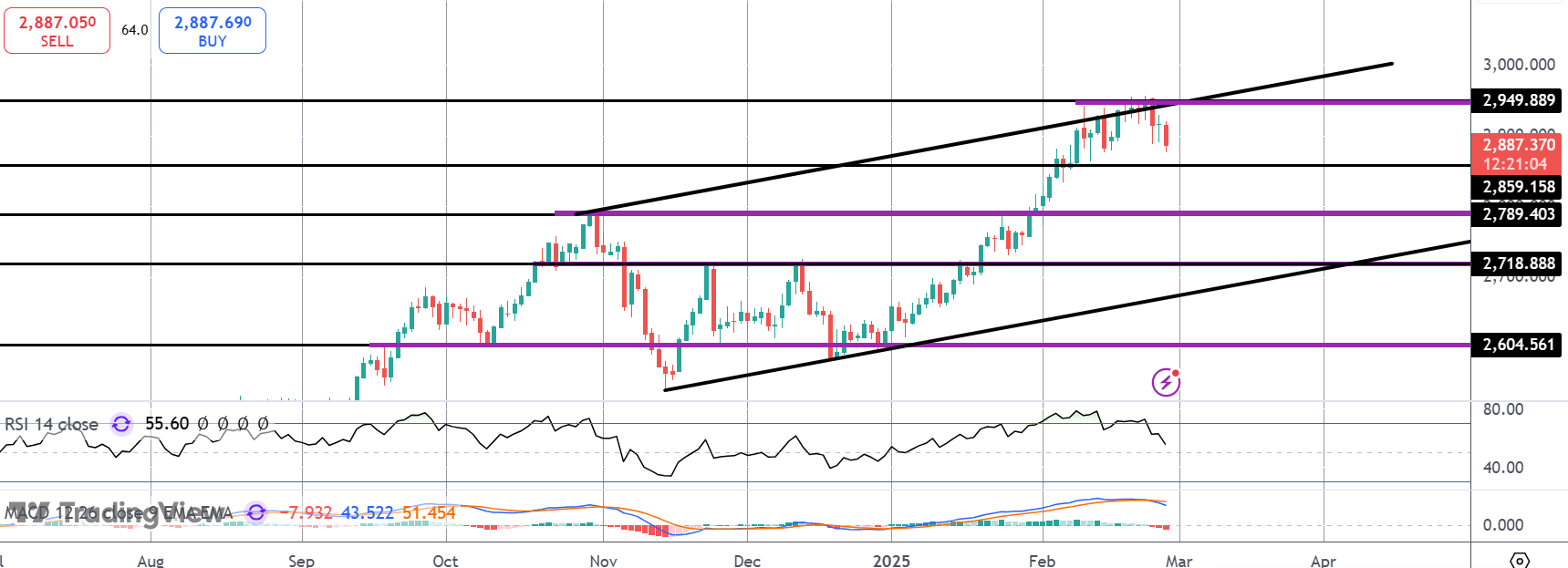 gold---2025-02-27t093923.772.png
