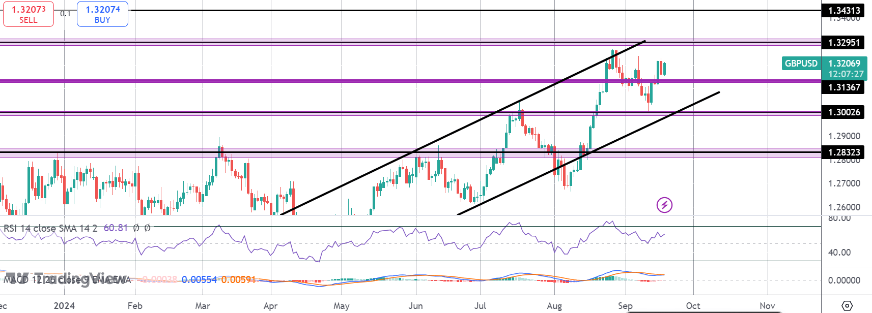 gbpusd189-1726649742.png