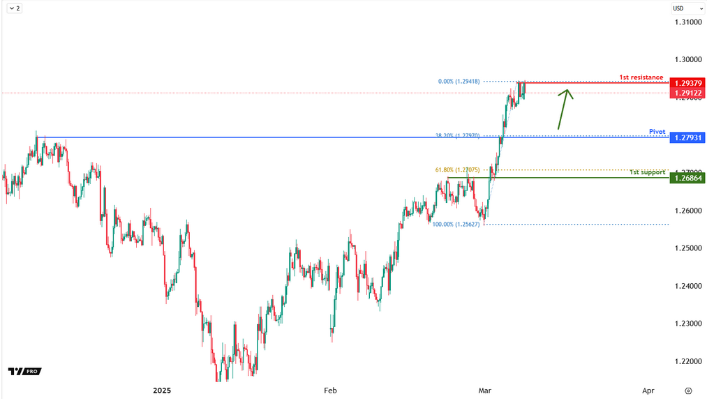 gbpusd-1741581028.png