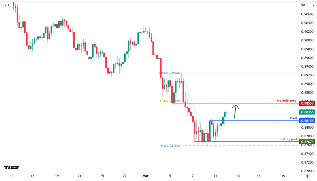 usdchf-1741757146.png