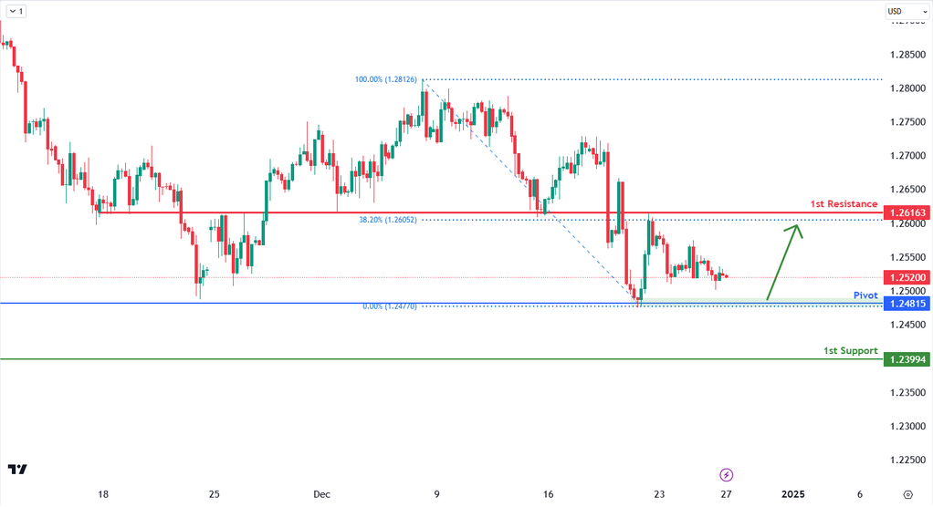 gbpusd-1735278627.png