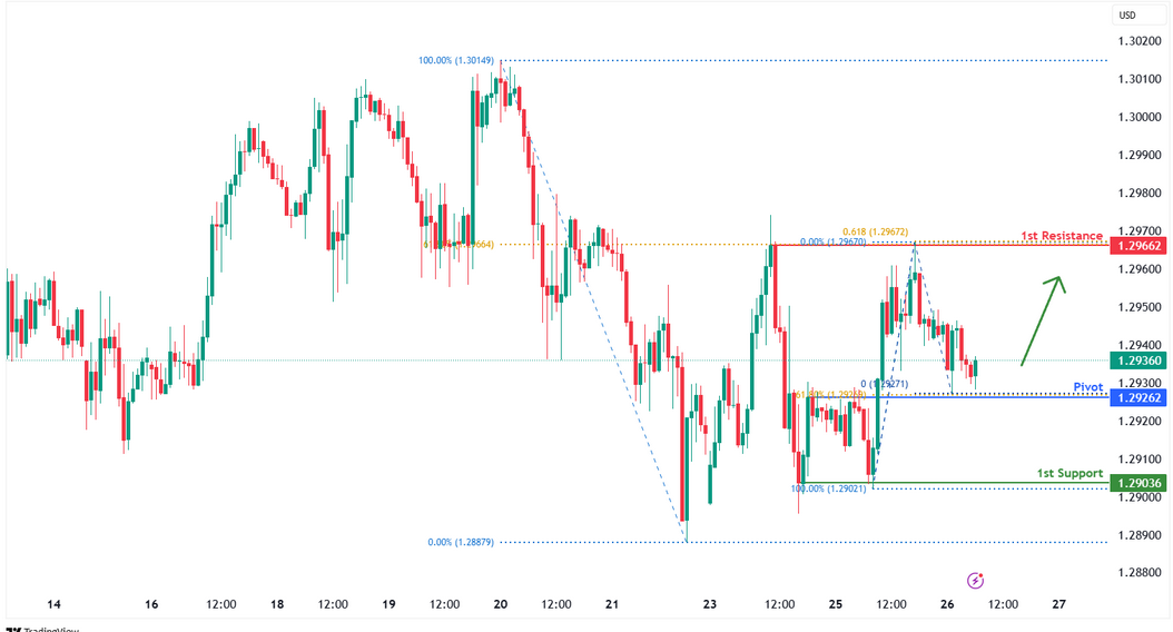 gbpusd-1742972323.png