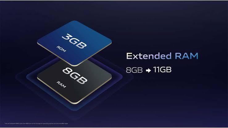 Fitur Extended RAM Pada Ponsel Gimmick Atau Bukan? 