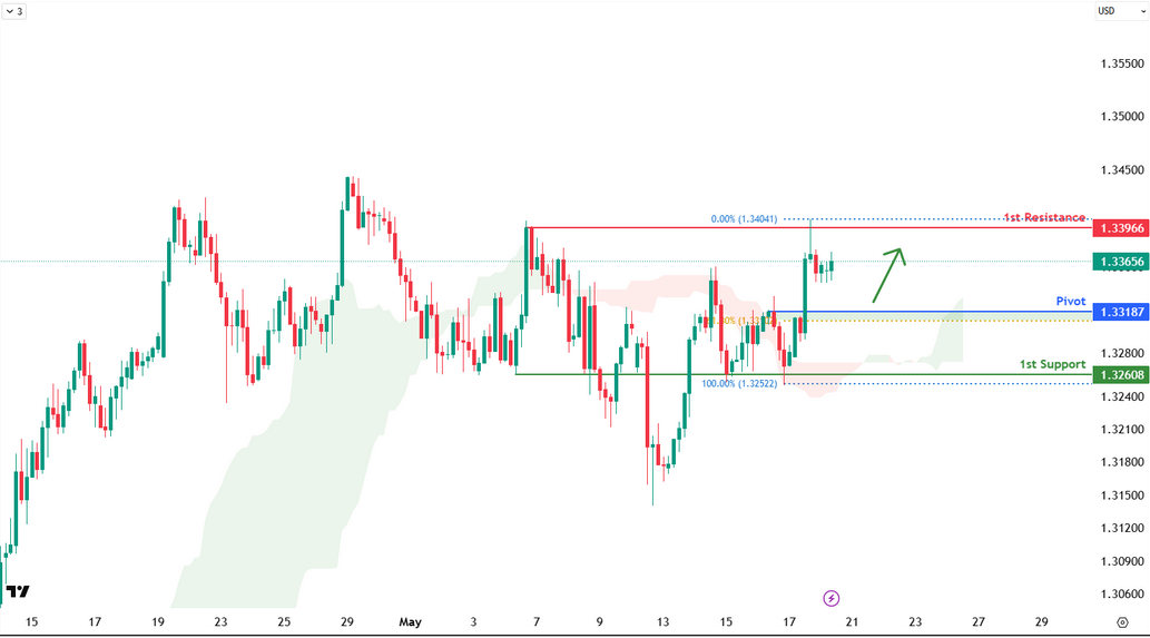 gbpusd-1747720254.png