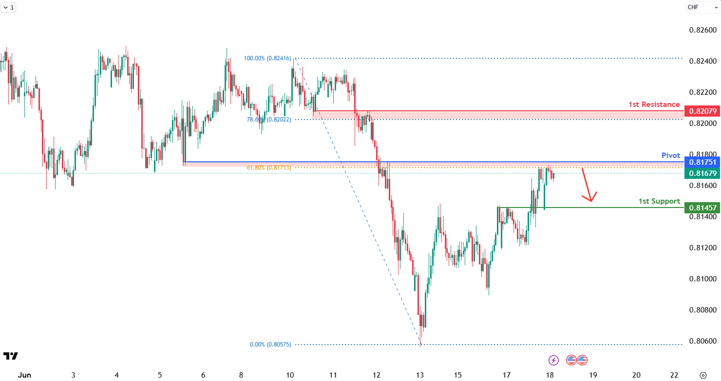usdchf-1750220936.png