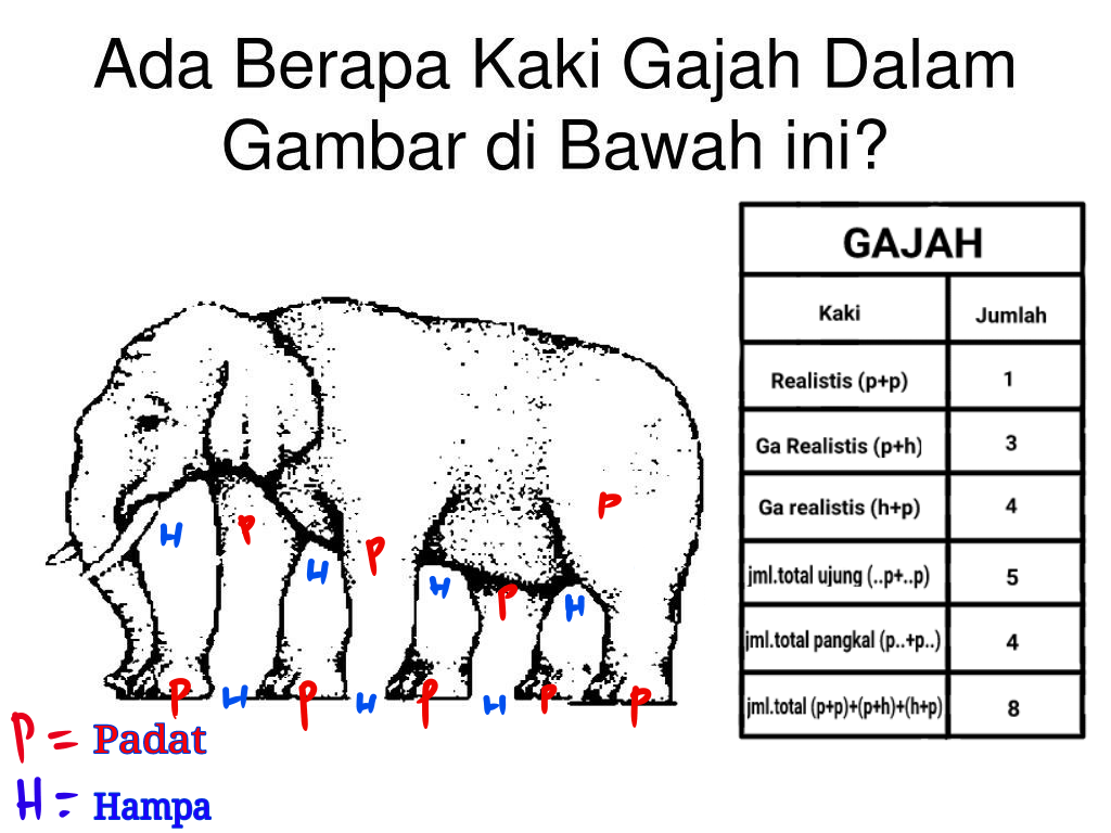 Gambar - Gambar Menyesatkan Yg Ada Di Internet