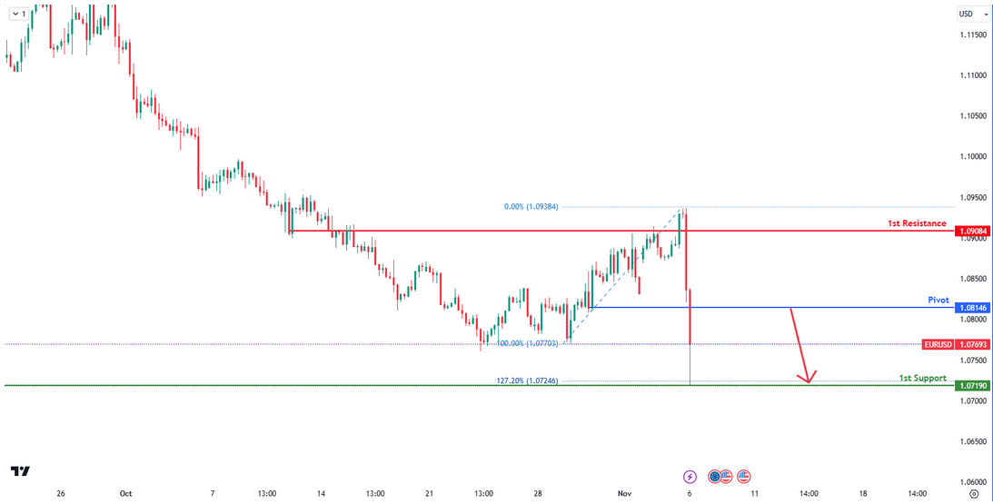 eurusd-1730880748.png