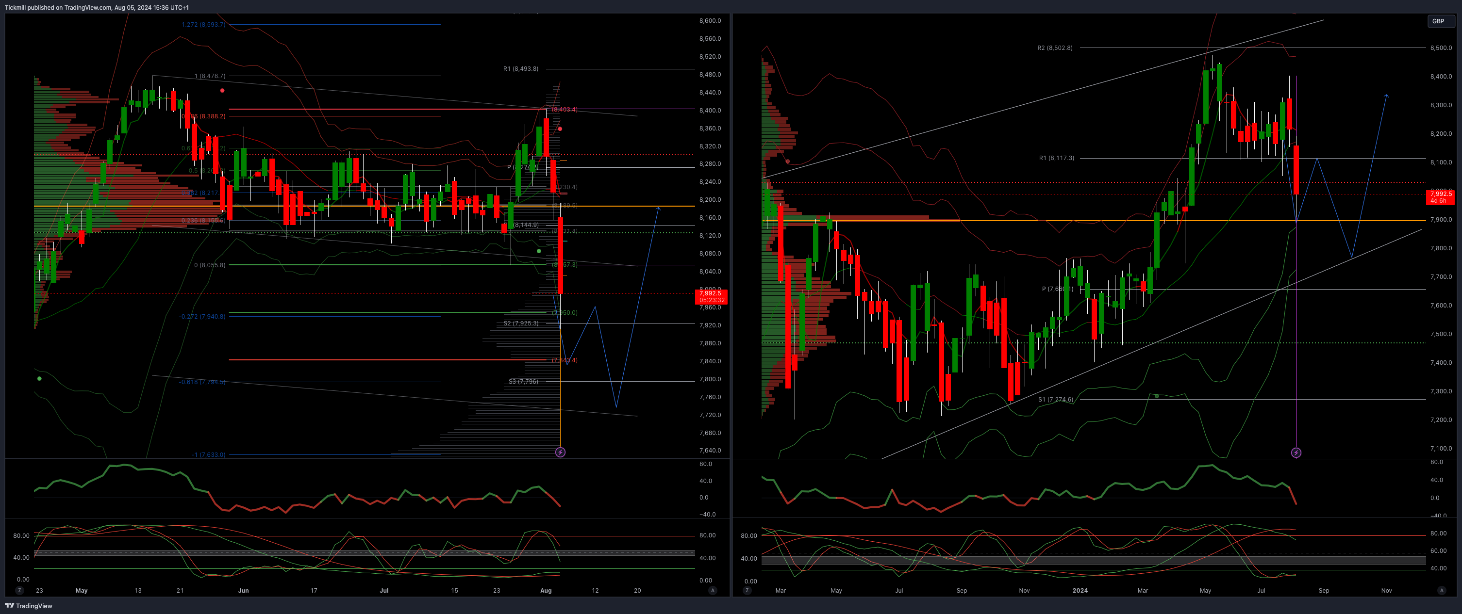 ftse_2024-08-05_16-36-27.png