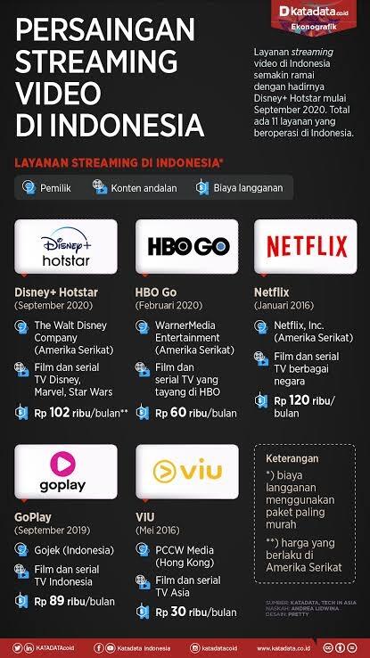 Kenapa Pelanggan Netflix Terus Merosot Tajam?