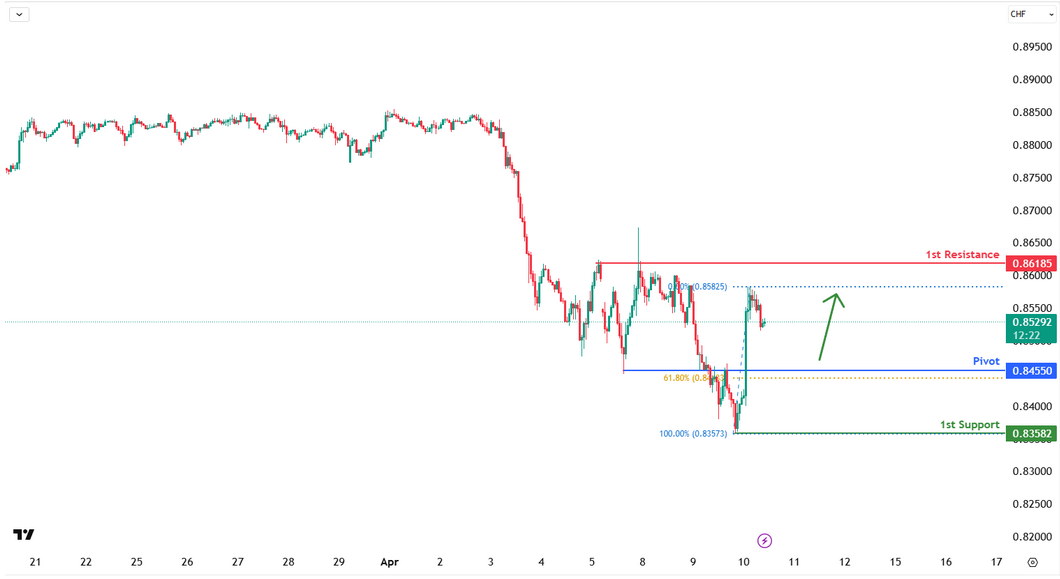 usdchf-1744255391.png