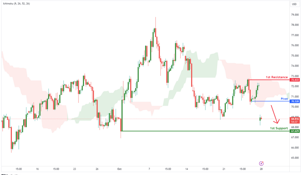 wti-1730105175.png