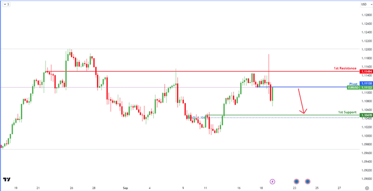 eurusd-1726723186.png
