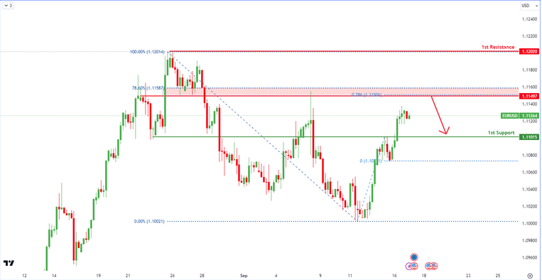 eurusd-1726542898.png