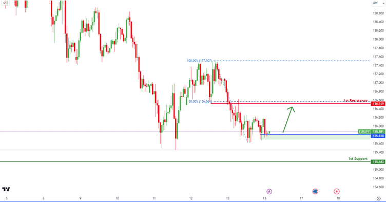 eurjpy-1726459359.png