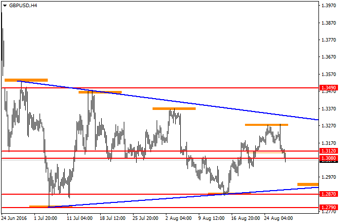gbpusd-h4-fibo-group-ltd-2.png
