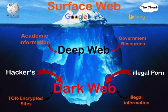 Deep Web , Berani Mengakses Nya Bahaya Menanti Mu 