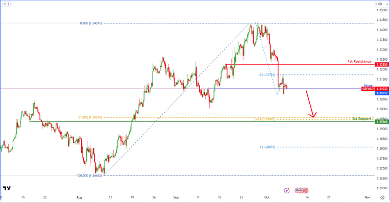 gbpusd-1728287506.png