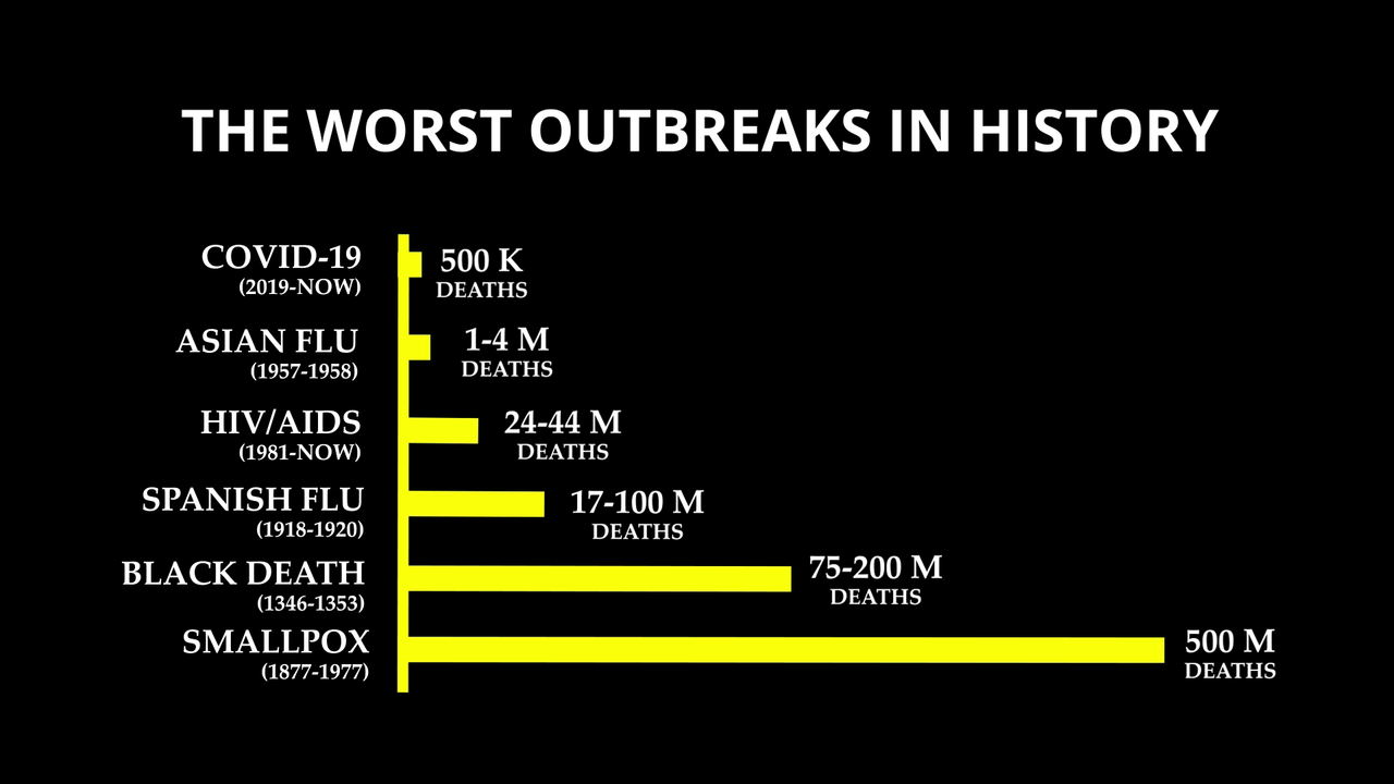 Memetakan Virus: Sebuah Pelajaran dari Pandemi
