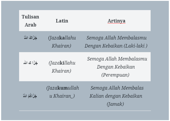 Pentingnya Mengucapkan TerimaKasih