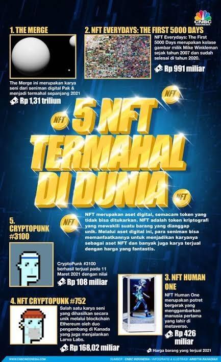 Fenomena Ghozali Everyday, Mengguncang Seni Tingkat Dewa!
