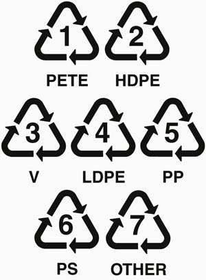 plastic-resin-recycle-code-2b.jpg