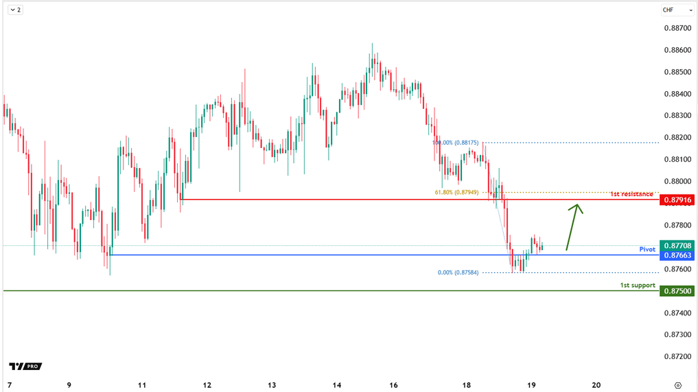 usdchf-1742360903.png
