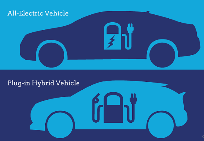 Meramal Masa Depan, Siapakah yg Akan Menang Mobil Hybrid Ataukah Mobil Listrik ?
