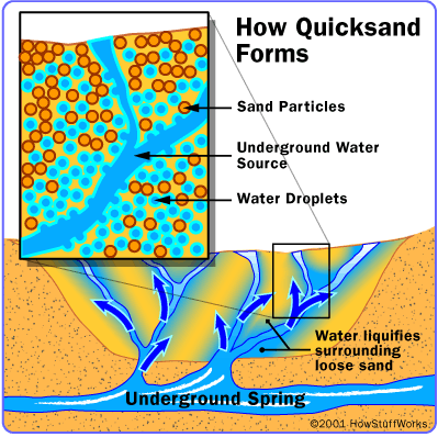 quicksand-friction.gif