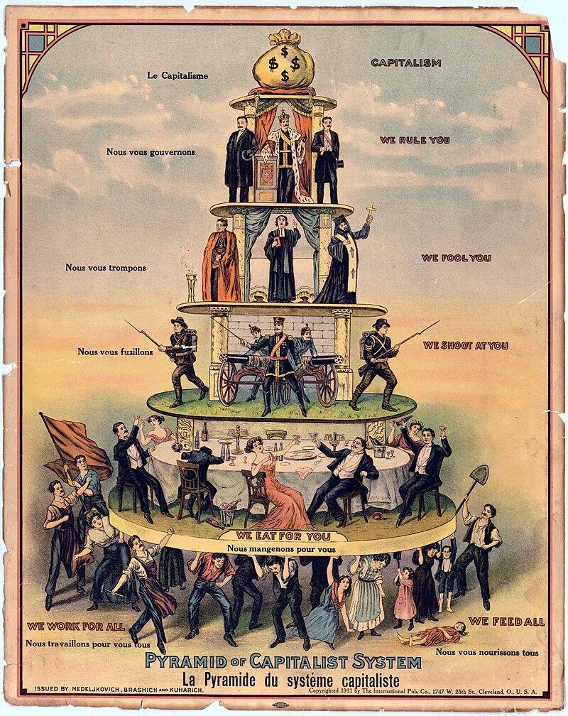 mengenal Kapitalisme