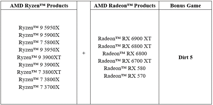 Ada Bonus Game Setiap Beli AMD Ryzen & Radeon Lho Gan!