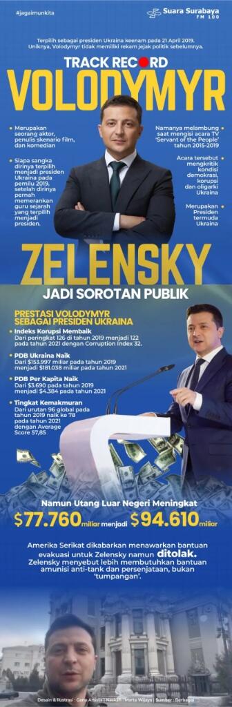 Akhirnya Militer Rusia Rontok Juga!
