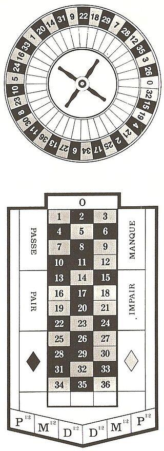Sejarah & Asal - Usul Permainan Roulette 