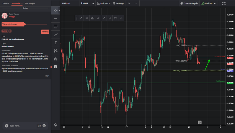 eurusd-1722311501.png