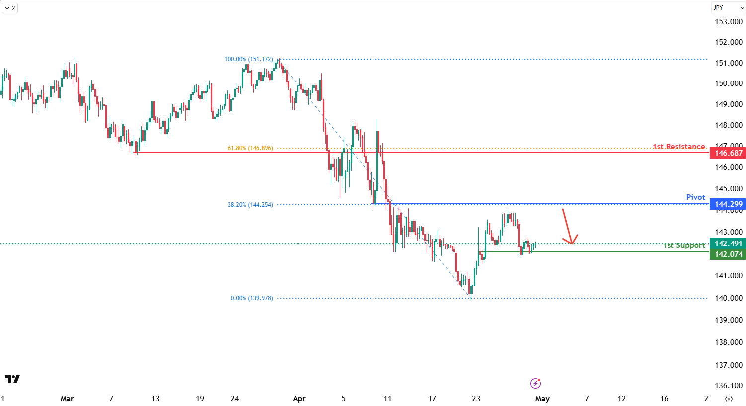 usdjpy-1745988467.png