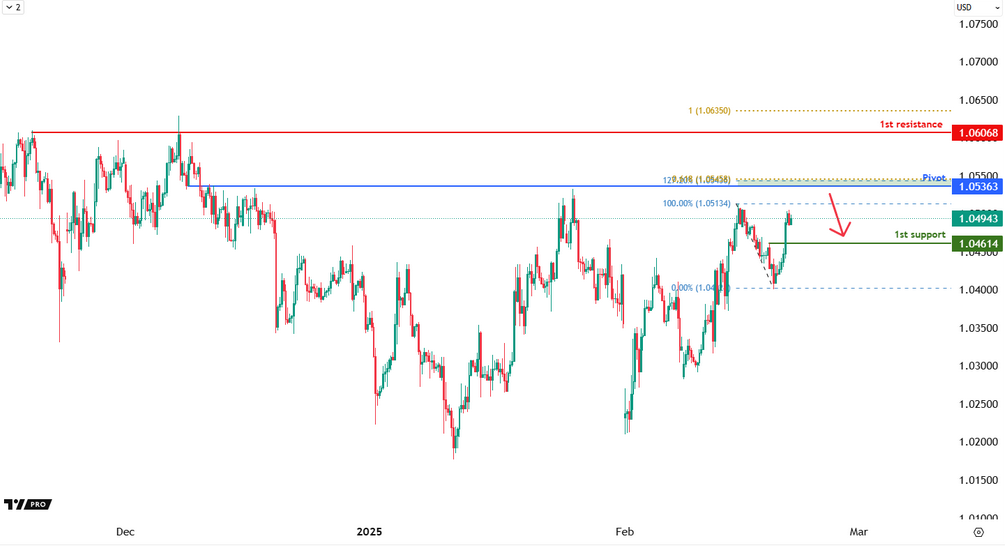 eurusd-1740111635.png