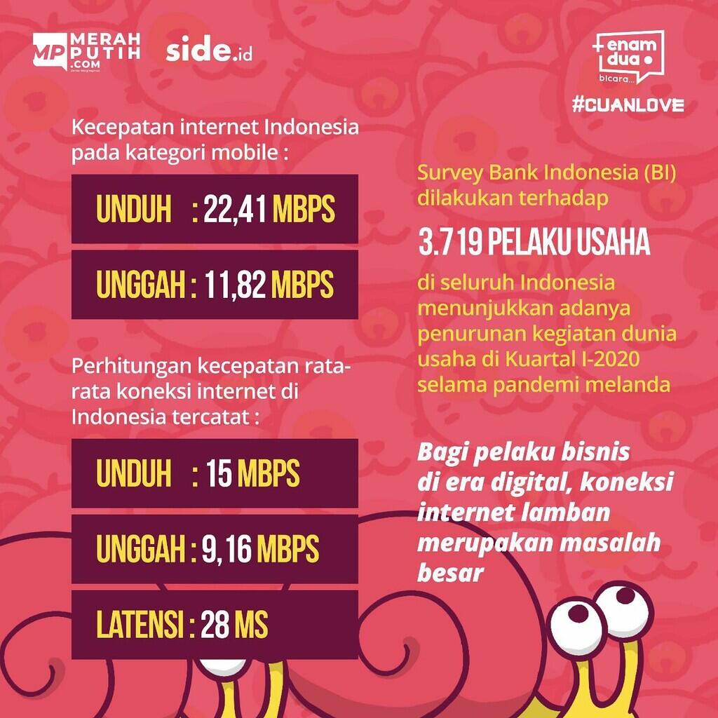 Mau Cari Cuan Bisnis Digital Tetapi Internet Lamban