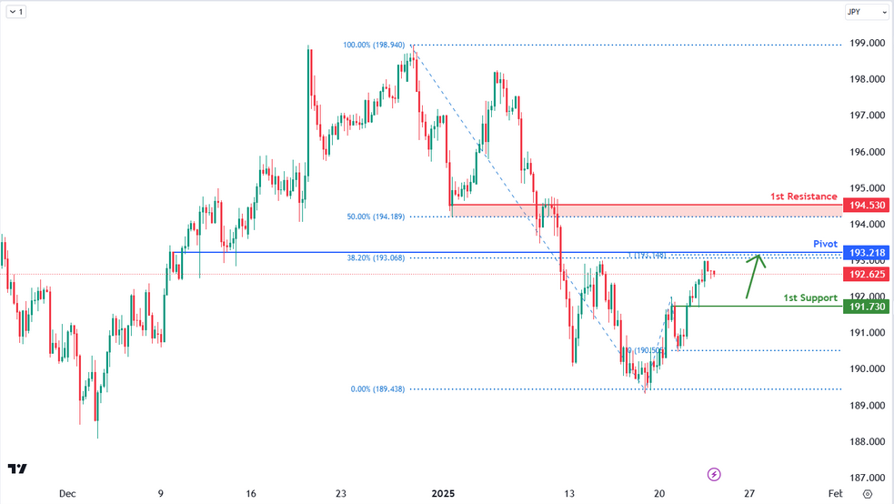 gbpjpy-1737602011.png
