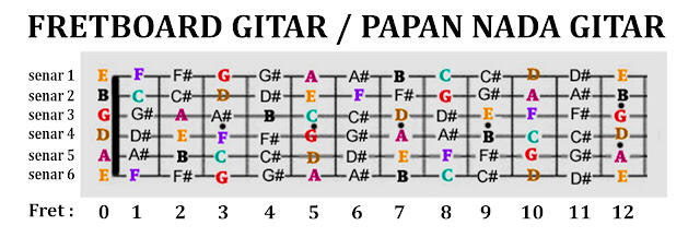 Gitar atau Piano Mana yg Lebih Mudah Dipelajari? [Kompetisi KGPT]