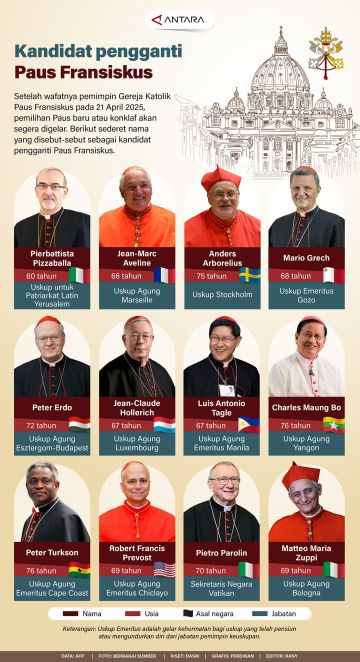 Kandidat pengganti Paus Fransiskus