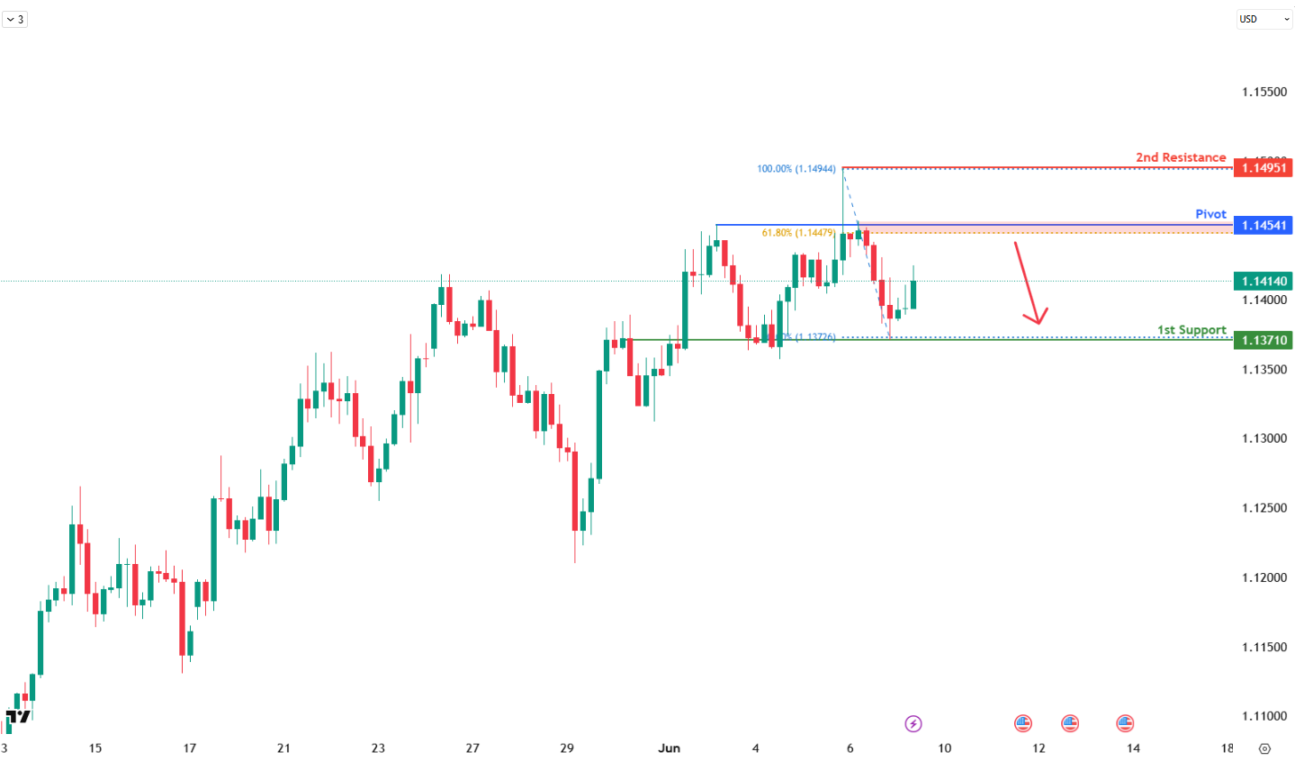 eurusd-1749447776.png