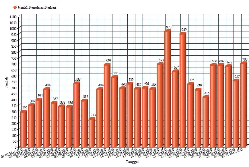 [Update Mei] Kliping Data Covid 19