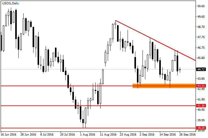 usoil-d1-fibo-group-ltd.png