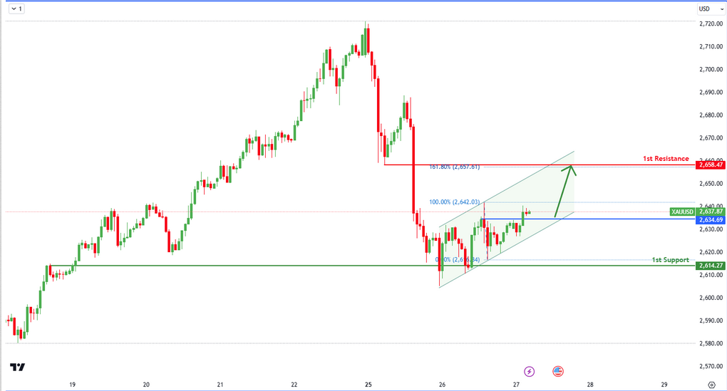 xauusd-1732683707.png