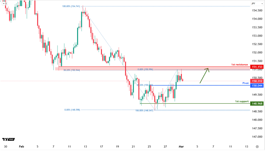 usdjpy-1740976881.png