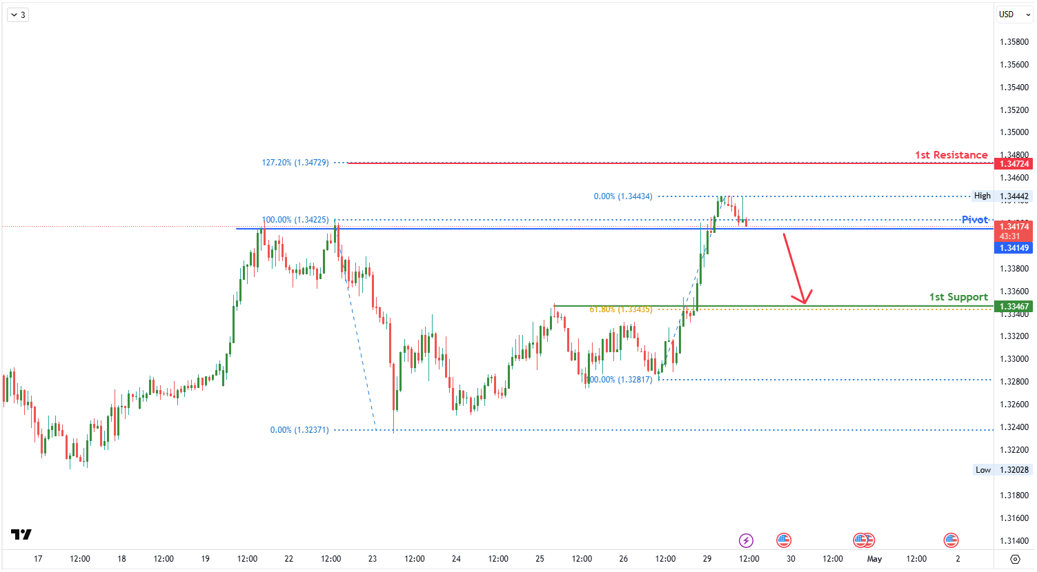 gbpusd-1745899203.png