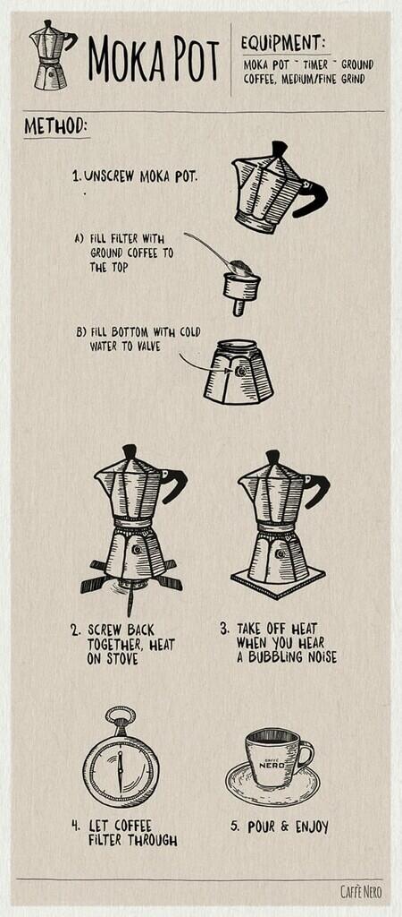 Cara Bikin Kopi Italia Ala Moka Pot
