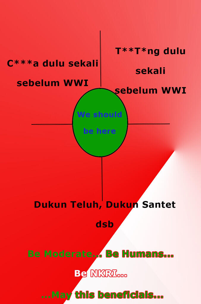 [Muhasabah Keislaman] Definisi - Islam Liberal, Islam Wahabi & Islam Moderate