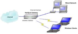 hotspot.jpg